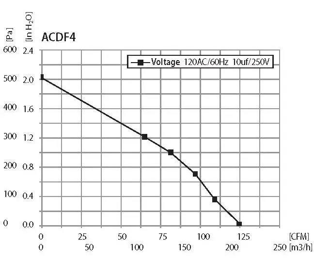 Active Air 4 in. Inline Duct Fan, 165 CFM
